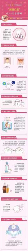 健康口腔、健康体重、健康骨骼，带您“三健”奔健康-3.jpg