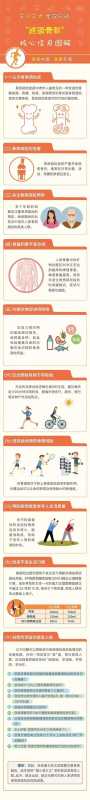 健康口腔、健康体重、健康骨骼，带您“三健”奔健康-5.jpg