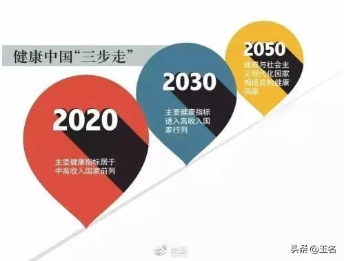 慢性病发病率上升，大健康行业的转型突破口在哪里？-2.jpg