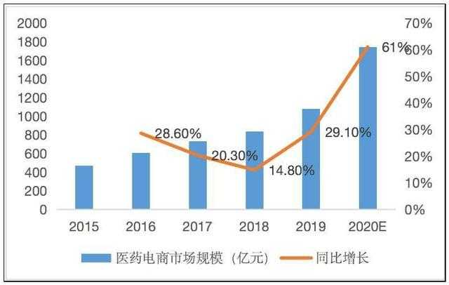 2020医药健康产业品牌营销新趋势-4.jpg