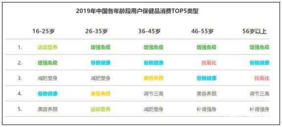 2020医药健康产业品牌营销新趋势-5.jpg