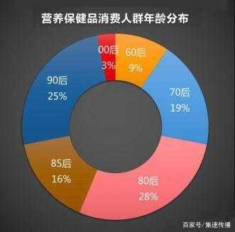 2020医药健康产业品牌营销新趋势-6.jpg