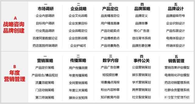 2020医药健康产业品牌营销新趋势-12.jpg