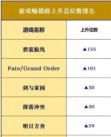 谁不喜欢漂亮女孩子？一个活动畅销榜上涨155位，碧蓝航线要火-2.jpg