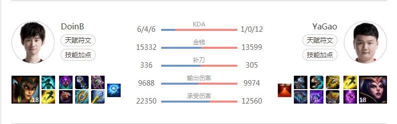 2019年度电竞人物之Doinb：绝境中的不死凤凰，终于迎来涅槃-6.jpg