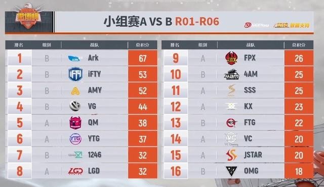 2019年度电竞战队盘点之绝地求生：4AM成绝地人气担当-4.jpg