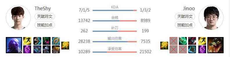 2019年度电竞选手之TheShy：实力与人品并驾齐驱的世界第一上单-7.jpg