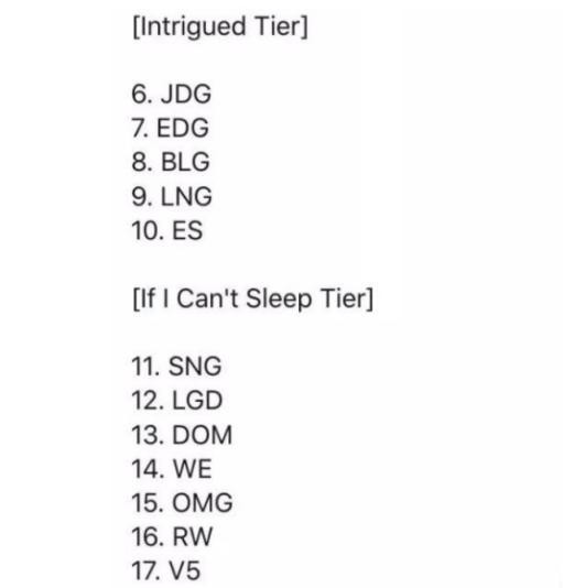 ESPN记者评LPL战队档次，第四档争议声较大-3.jpg