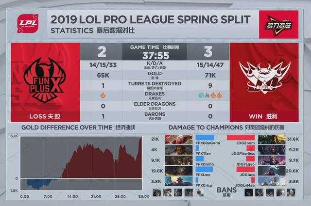 2019年度电竞人物之Doinb：经历烈火焚烧的凤凰，终将一飞冲天-5.jpg