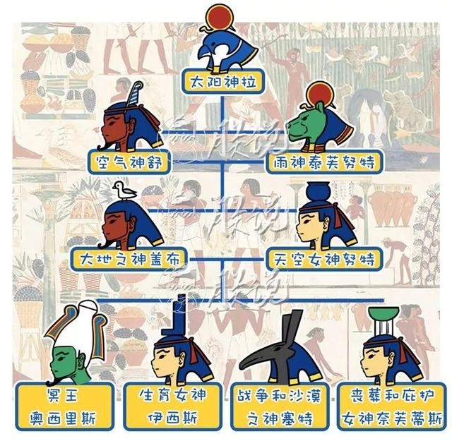 五分钟了解不被我们熟知的古埃及神话故事，分分钟让你怀疑人生！-9.jpg