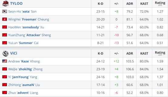 CSGO：谁是国内第一战队？TYLOO和VG的宿命对决-5.jpg