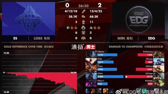 EDG峰回路转终结ES四连胜！粉丝兴奋：过年了，我们是冠军-4.jpg