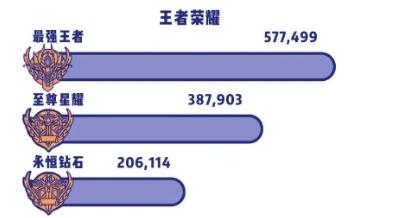 KPL春季赛开打，eStarPro力争卫冕，续约比心陪练表决心！-4.jpg