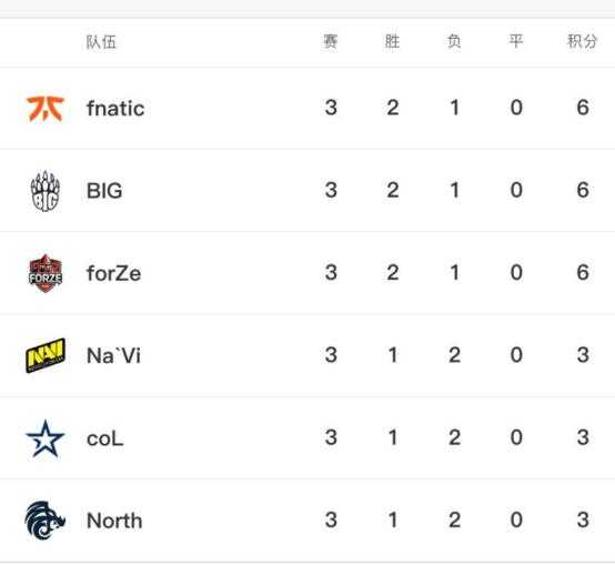 CSGO：EPL小组赛NAVI对阵forZe，electronic发力助队伍取胜-5.jpg