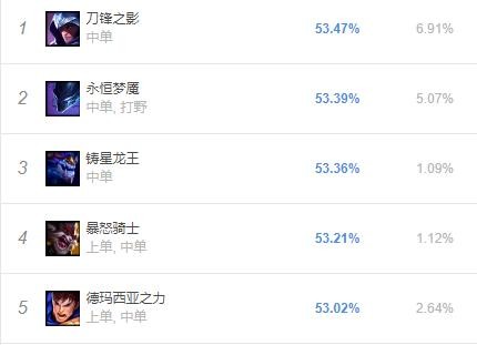 10.6版本丛刃克烈攻速高达2.4！线上三级直接秒人-1.jpg