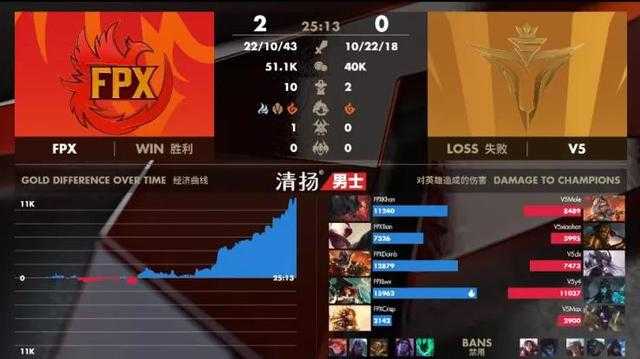 LPL春季赛：9连败的V5到底该如何完成自我救赎？-2.jpg