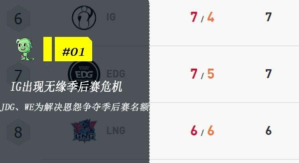 木木撸话：IG出现无缘季后赛危机！亚索成为云顶之弈热门棋子-1.jpg