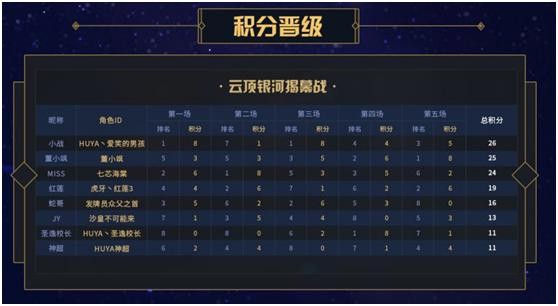 电竞女神回来了！Miss战胜神超红莲收获云顶之弈最强主播赛季军！-1.jpg