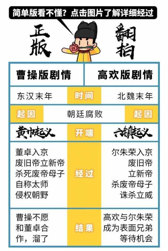 历史上最令人震惊的对话：“皇上，你是想造反吗？”-6.jpg
