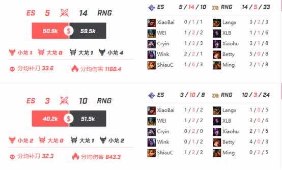 超级战队遭遇新秀墙，RNG痛击二队！ES到底怎么了？-2.jpg