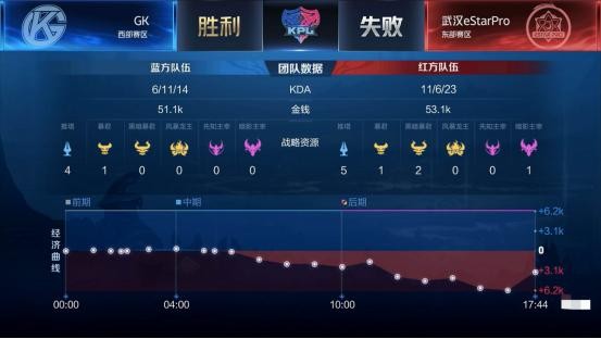 KPL春季赛：GK玄学取胜！冠军战队把把被翻盘-9.jpg