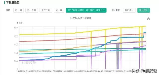 轻文轻小说突然关站倒闭：ACGN的“N”真的做不起来吗？-20.jpg