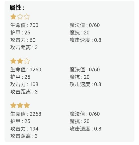 云顶2未来6剑士阵容起飞！天使攻速5.04瞬间秒人-3.jpg