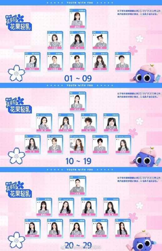 《青你2》2次排名，“大虞海棠”火了，蔡卓宜第5，秦牛正威大跌-4.jpg