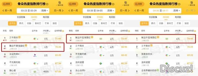 比主角更惊艳？《鬓边不是海棠红》群像出圈-1.jpg