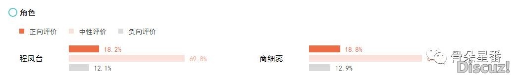 比主角更惊艳？《鬓边不是海棠红》群像出圈-2.jpg