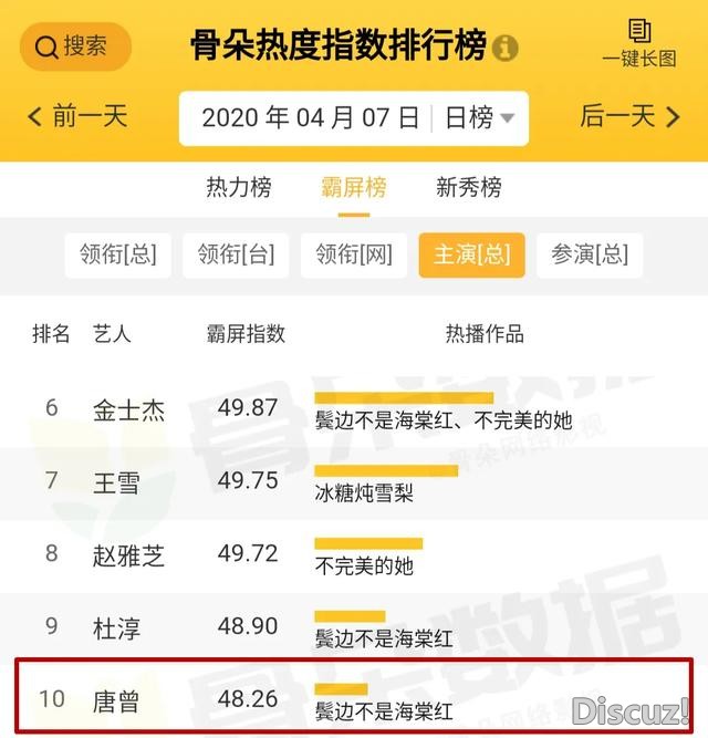 比主角更惊艳？《鬓边不是海棠红》群像出圈-15.jpg