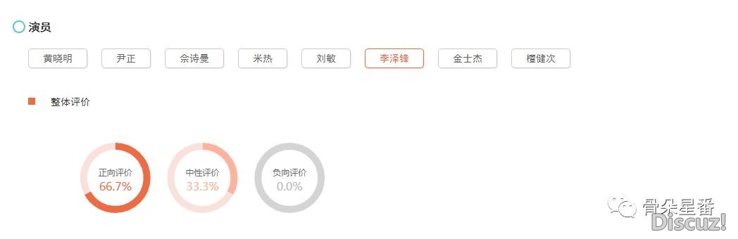 比主角更惊艳？《鬓边不是海棠红》群像出圈-16.jpg