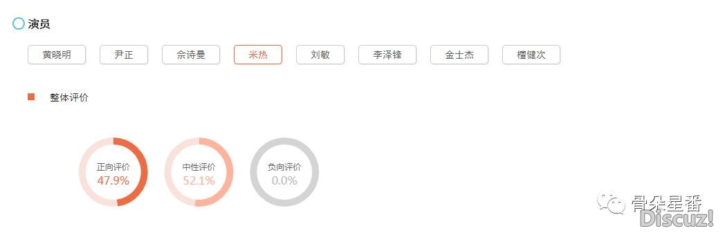 比主角更惊艳？《鬓边不是海棠红》群像出圈-17.jpg