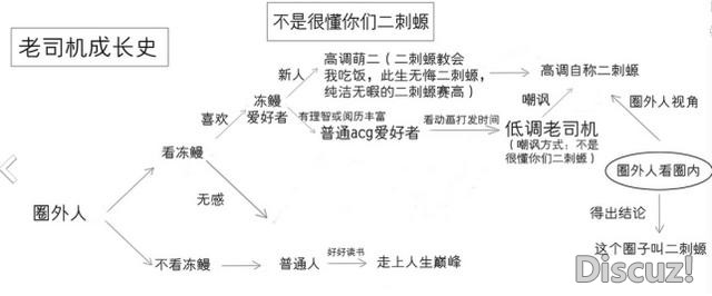 时至今日，所谓的二次元不过还是自嗨罢了-1.jpg