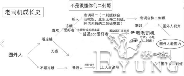 时至今日，所谓的二次元不过还是自嗨罢了-1.jpg