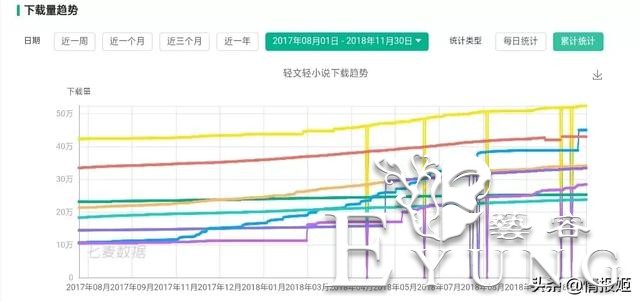轻文轻小说突然关站倒闭：ACGN的“N”真的做不起来吗？-20.jpg