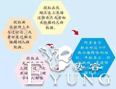 《大鱼海棠》×阿里鱼 衍生品开发新玩法-2.jpg