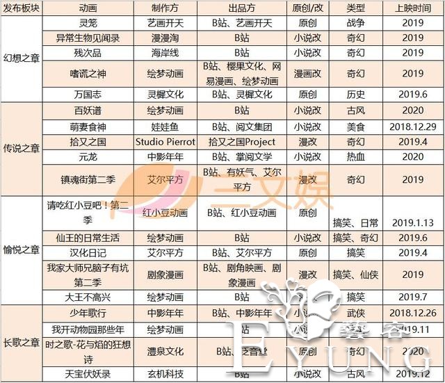 国漫兼并整合风起？ACGN行业新一轮洗牌来了-3.jpg