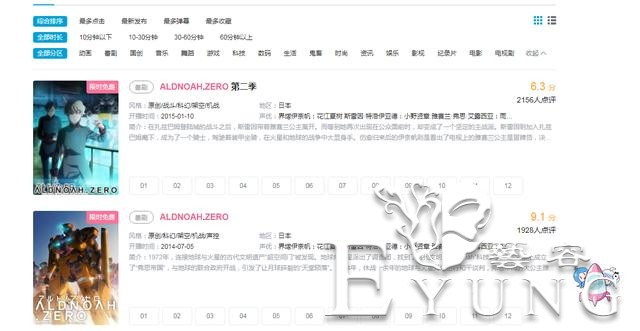一个月前索尼入股B站，我预测会因此买一波番，结果果真如此-11.jpg