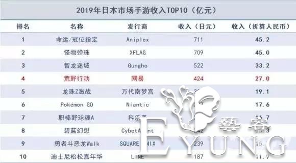 日本宅男玩手游氪金成瘾，申领10万补助金继续投入-1.jpg