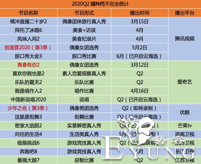 30+养眼又刺激的综艺待播，热闹的Q2来了 | 综艺观察-8.jpg