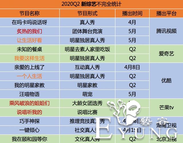 30+养眼又刺激的综艺待播，热闹的Q2来了 | 综艺观察-11.jpg