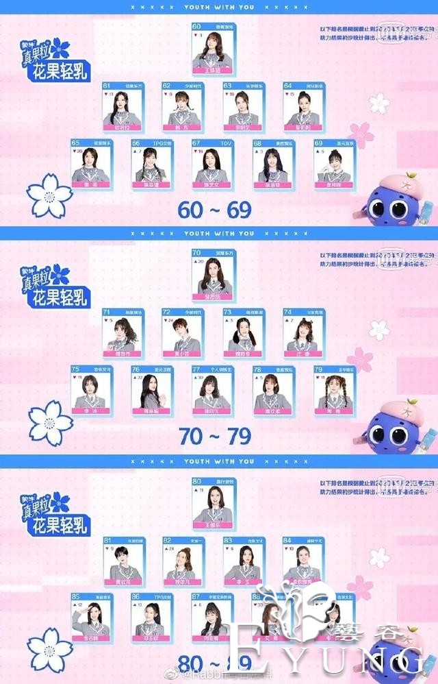 《青你2》2次排名，“大虞海棠”火了，蔡卓宜第5，秦牛正威大跌-3.jpg