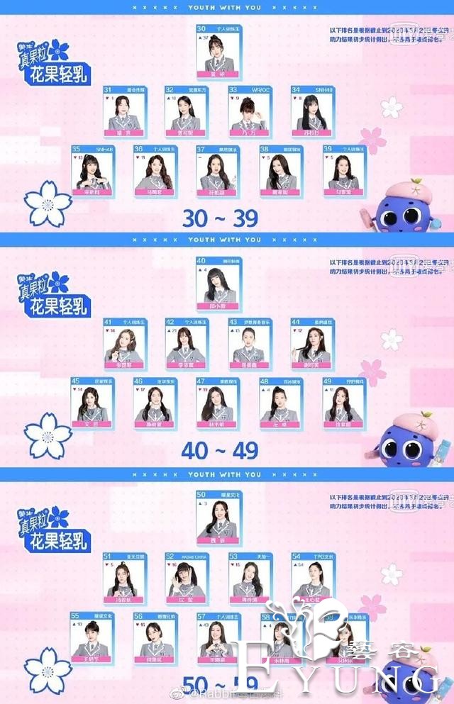 《青你2》2次排名，“大虞海棠”火了，蔡卓宜第5，秦牛正威大跌-5.jpg