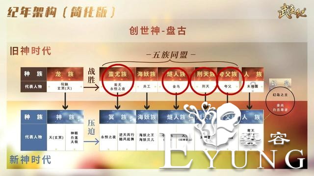 武庚纪：揭秘神元复活的四尊石像，他们是四个旧神，全是种族Boss-3.jpg