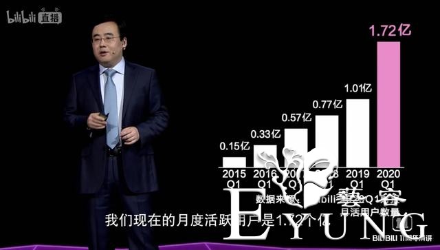 陈睿用数据回应B站变味，头像却瞬间出戏，高坂京介的妹妹实锤-2.jpg