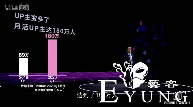 陈睿用数据回应B站变味，头像却瞬间出戏，高坂京介的妹妹实锤-4.jpg