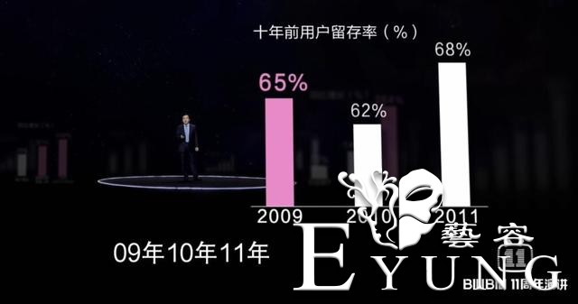 陈睿用数据回应B站变味，头像却瞬间出戏，高坂京介的妹妹实锤-10.jpg