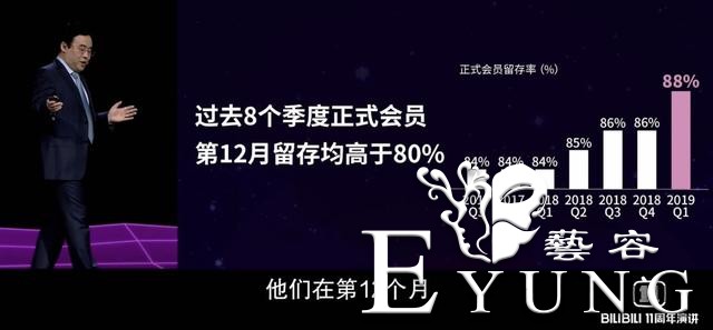 陈睿用数据回应B站变味，头像却瞬间出戏，高坂京介的妹妹实锤-9.jpg