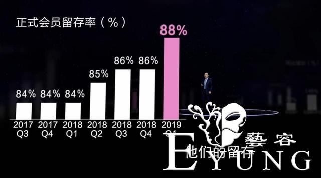 陈睿用数据回应B站变味，头像却瞬间出戏，高坂京介的妹妹实锤-11.jpg